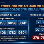 Prediksi Togel Online 4D Hari Ini 8 Mei 2026 & Prediksi Colok Jitu Selalu Tembus Angkamenang 2