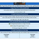 Prediksi Togel Online 4D Hari Ini 29 Juni 2026 II