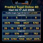 Prediksi Togel Online 4D Hari Ini 17 Juli 2026 II