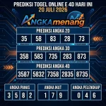 Prediksi Togel Online 4D Hari Ini 20 Juli 2026 II