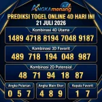 Prediksi Togel Online 4D Hari Ini 21 Juli 2026 II