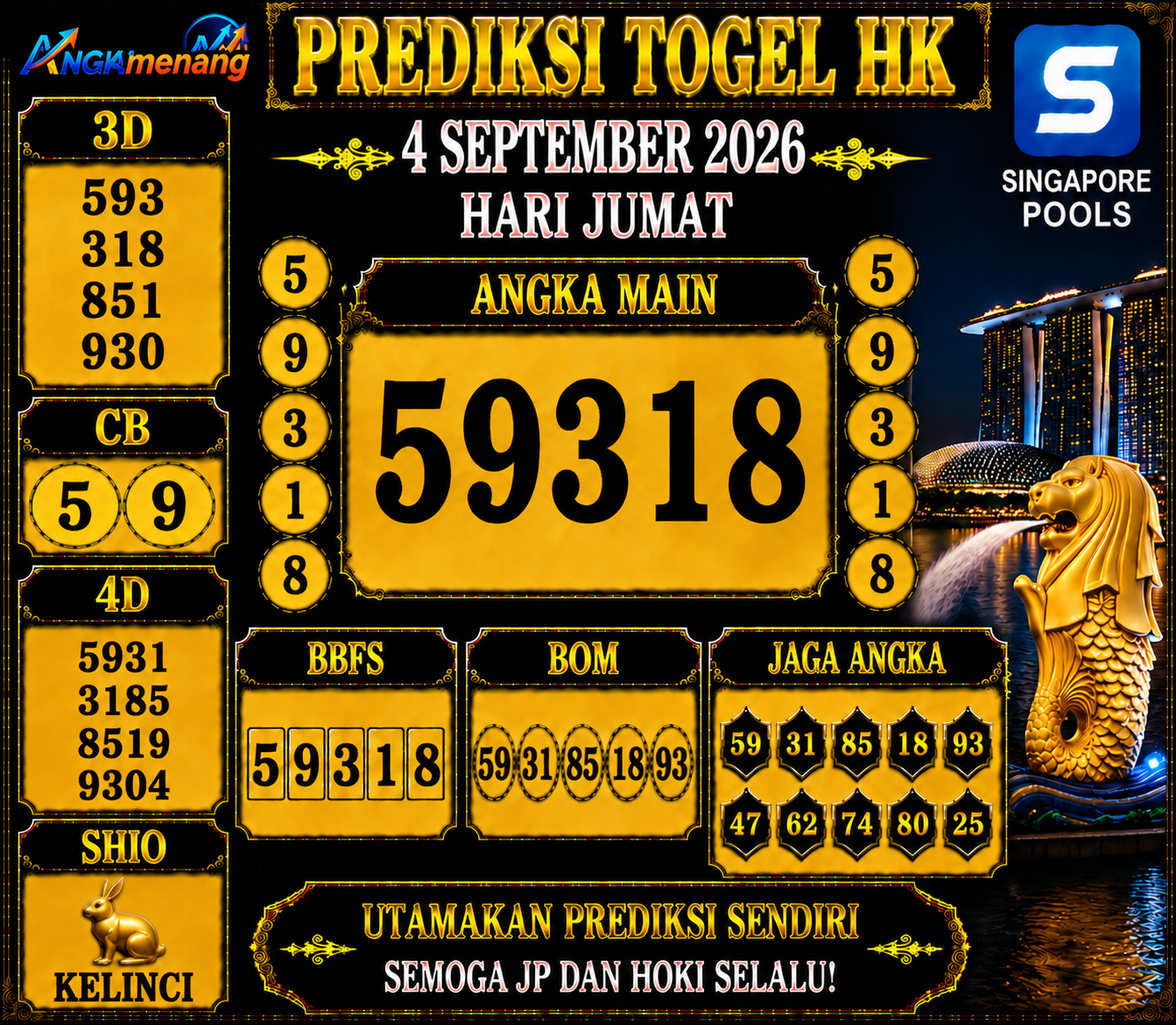 Prediksi Togel HK